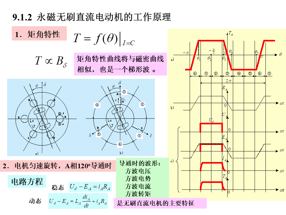 电力拖动控制系统·马志源 第09章.ppt_第3页