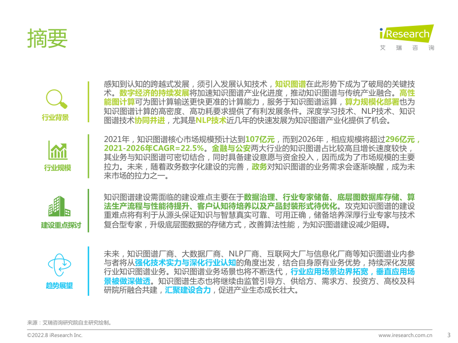 艾瑞咨询-2022年中国知识图谱行业研究报告-2022.8-78页.pdf_第3页