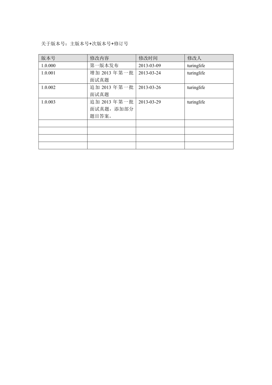 软件面试必备资料.pdf_第2页