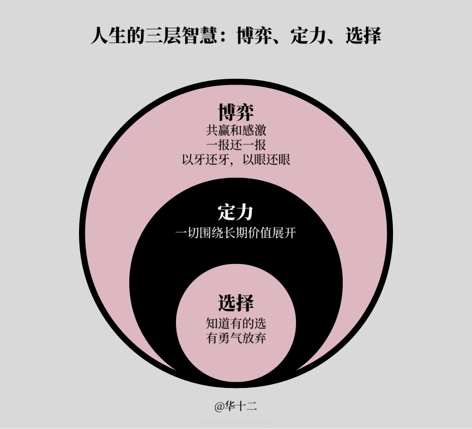 关于《底层逻辑》,你需要知道的45个知识点(高清图).pdf_第3页