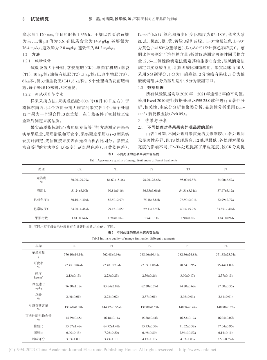 不同肥料对芒果品质的影响_张燕.pdf_第2页