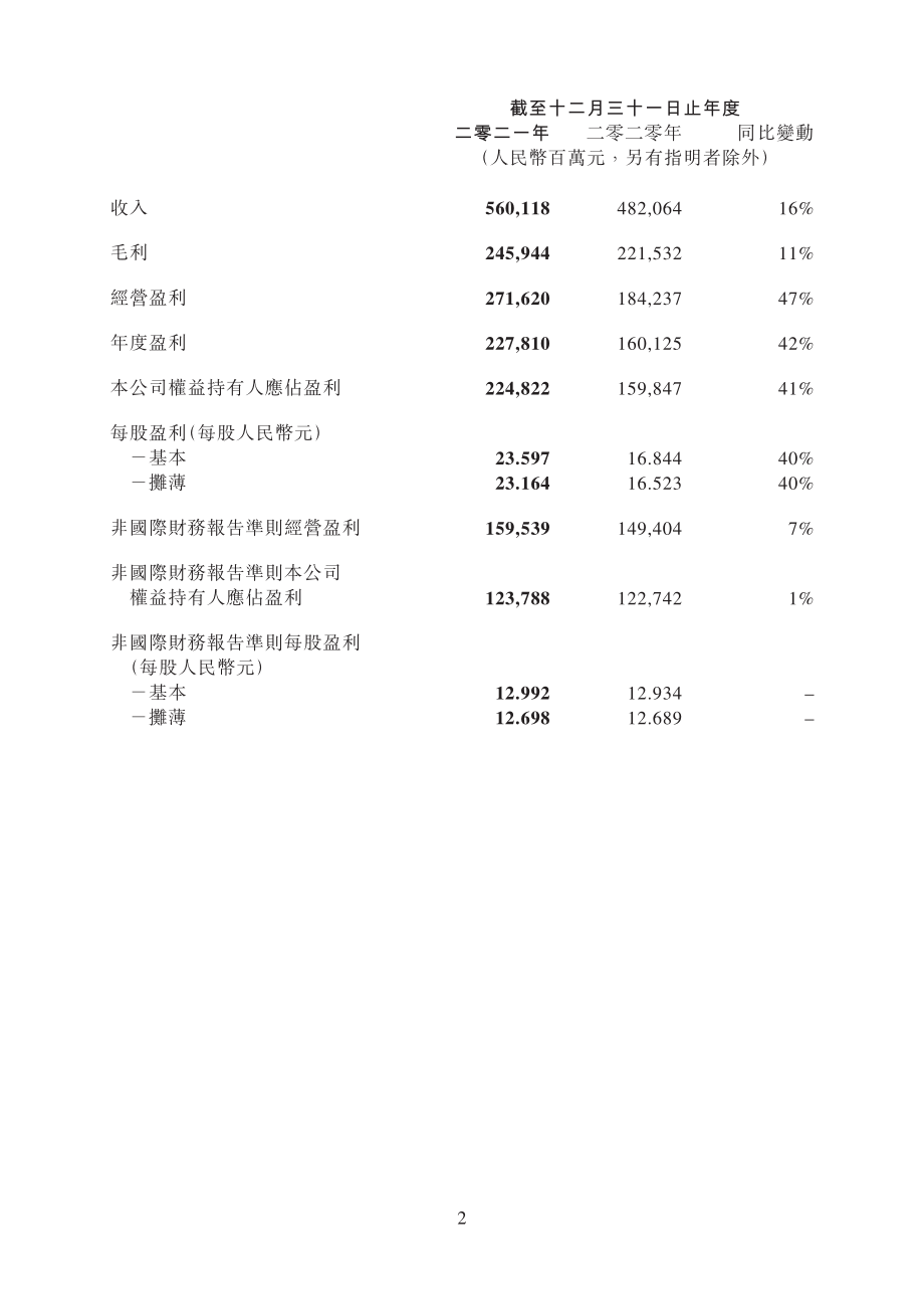 腾讯2021年度业绩公告.pdf_第2页