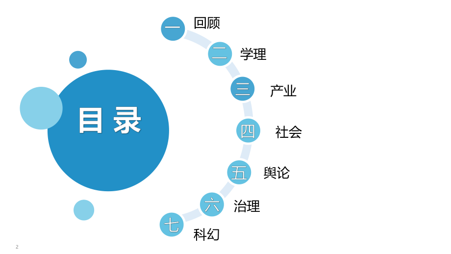 清华大学-256页PPT元宇宙发展研究报告（3.0版）-2022.11.13-256页.pdf_第2页