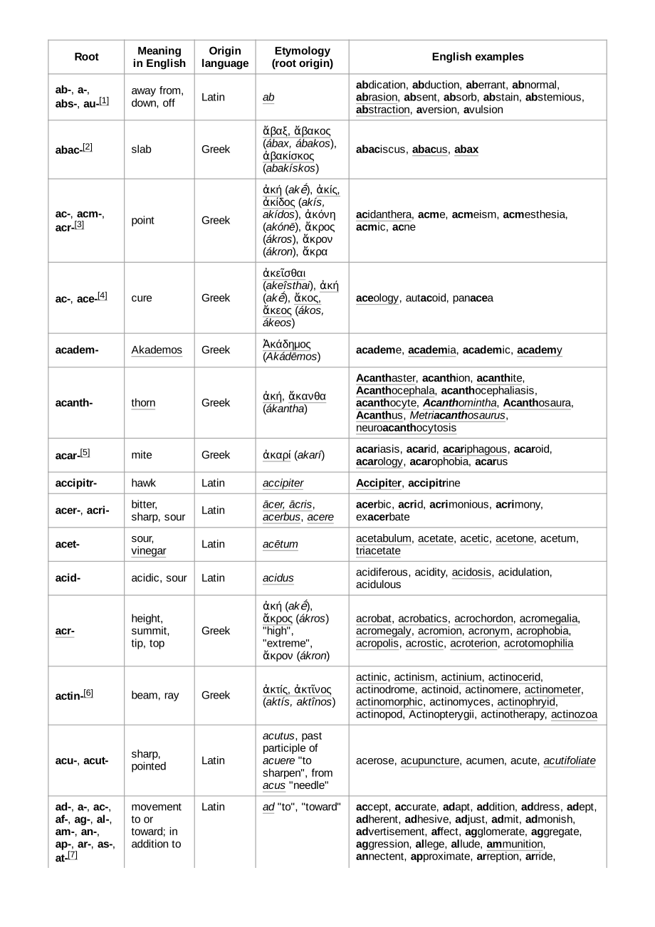 List_of_Greek_and_Latin_roots_in_English_A–G.pdf_第2页