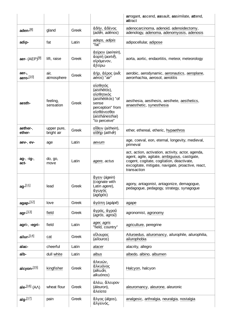 List_of_Greek_and_Latin_roots_in_English_A–G.pdf_第3页