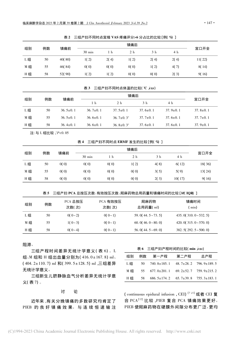 不同程控间歇硬膜外脉冲输注速度对分娩镇痛效果的影响_熊立娜.pdf_第3页