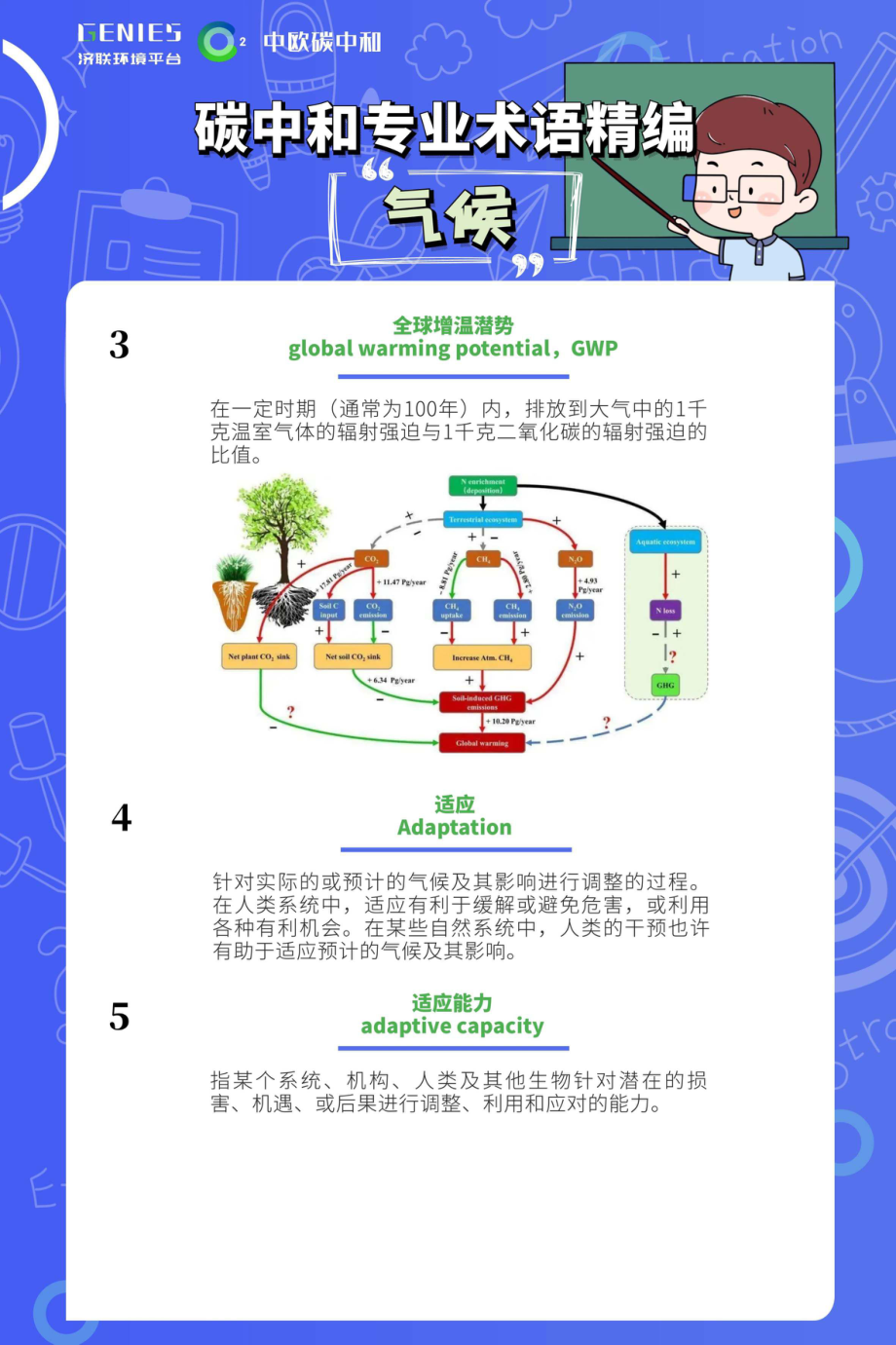 济联环境平台-碳中和专业术语精编(中英宝典).pdf_第3页