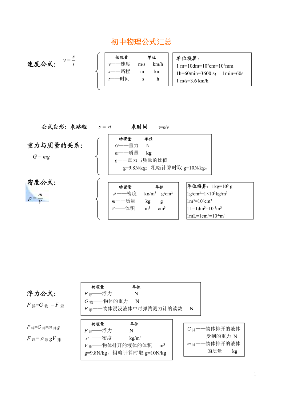 初中物理公式总结大全.doc_第1页