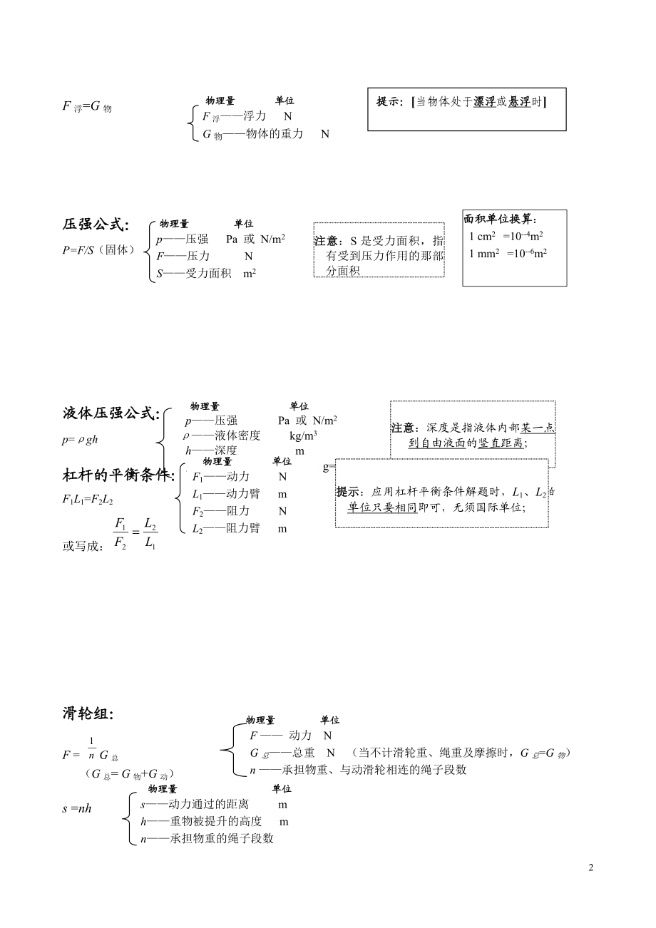 初中物理公式总结大全.doc_第2页