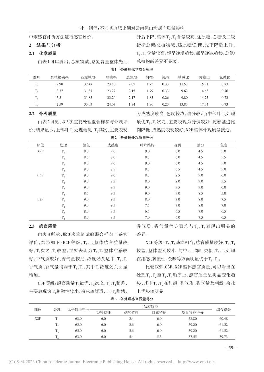 不同基追肥比例对云南保山烤烟产质量影响_叶润.pdf_第2页