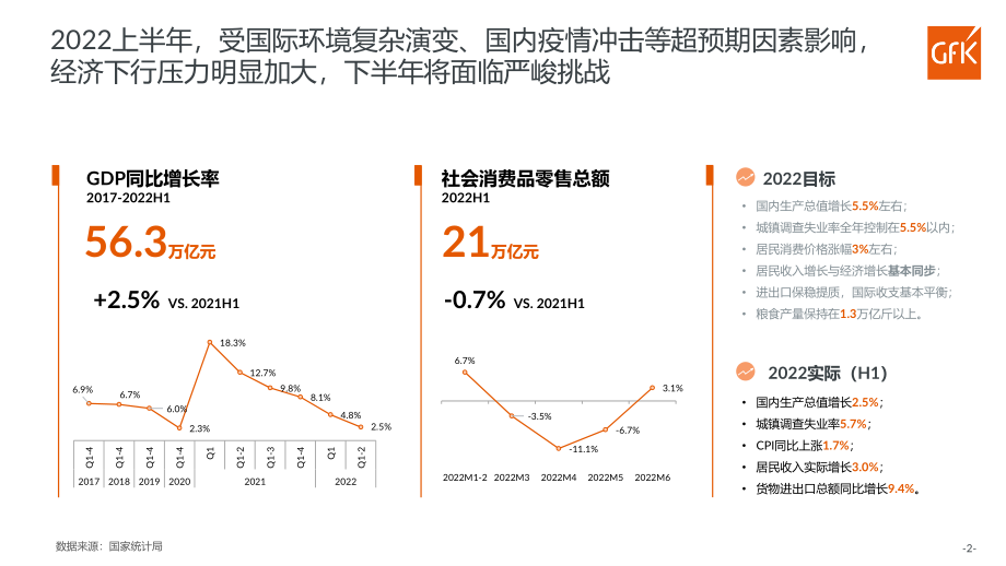 2022中国洗碗机市场分析-GfK.pdf_第2页