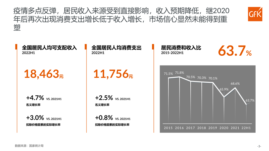 2022中国洗碗机市场分析-GfK.pdf_第3页