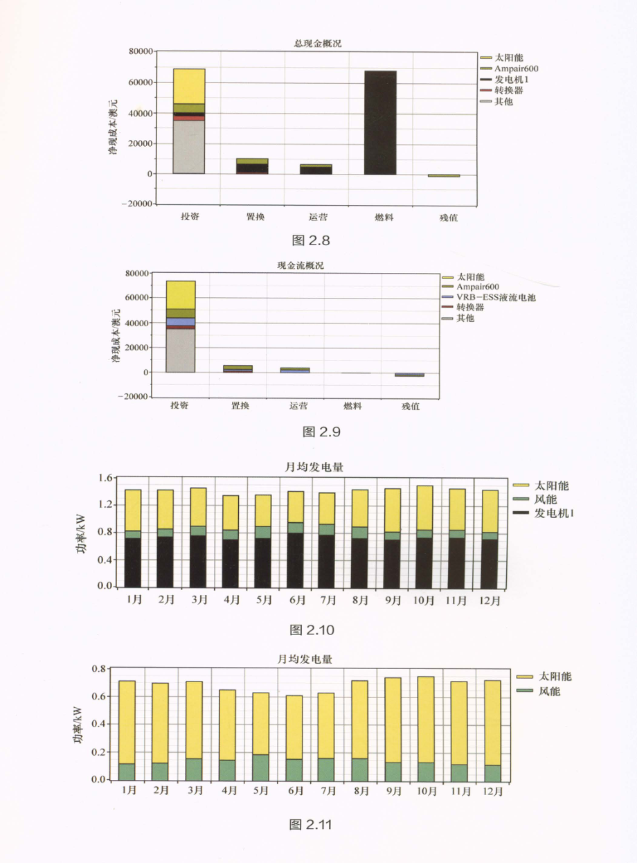 大中型储能电池的研究进展.pdf_第3页