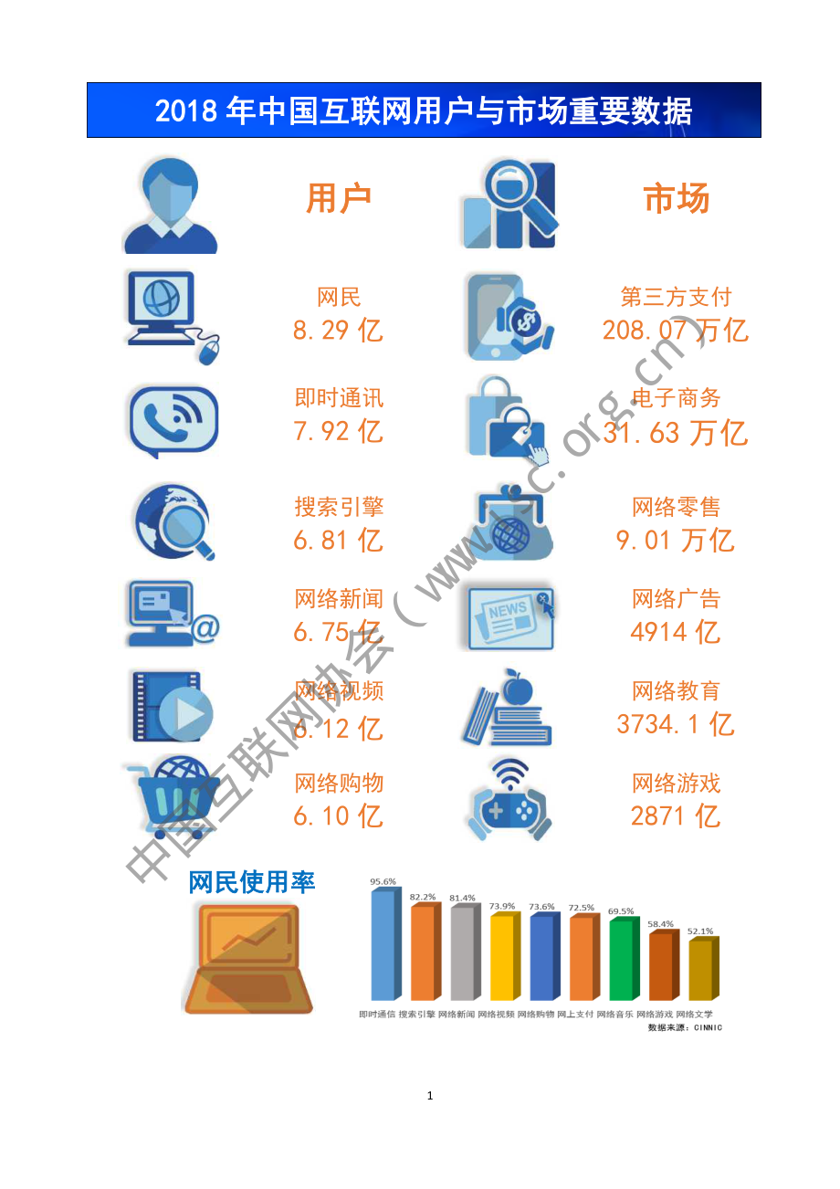 中国互联网发展报告（2019）精华版.pdf_第3页