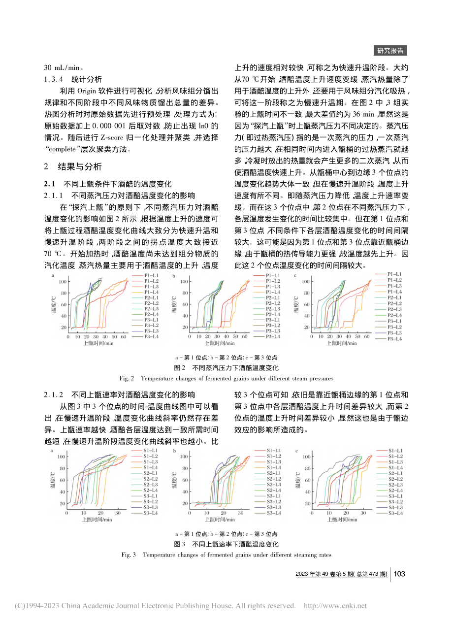 不同上甑条件对浓香型白酒乙醇及风味物质馏出的影响_赵红平.pdf_第3页