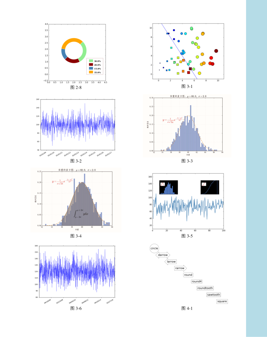 Python数据可视化之matplotlib精进.pdf_第3页
