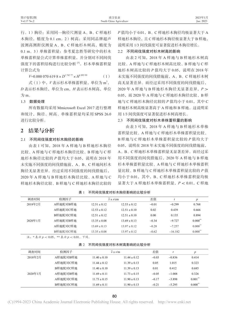 不同间伐强度对杉木生长的影响试验_李和之.pdf_第2页