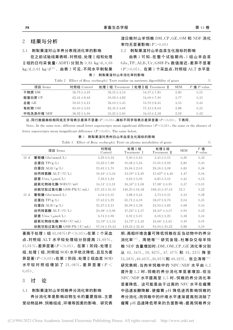 刺梨果渣替代苜蓿对山羊饲粮...消化率与血浆生化指标的影响_牛歆然.pdf_第3页