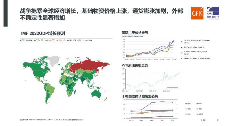 2022上半年科技耐用消费品市场趋势和热点回顾-GfK.pdf_第3页