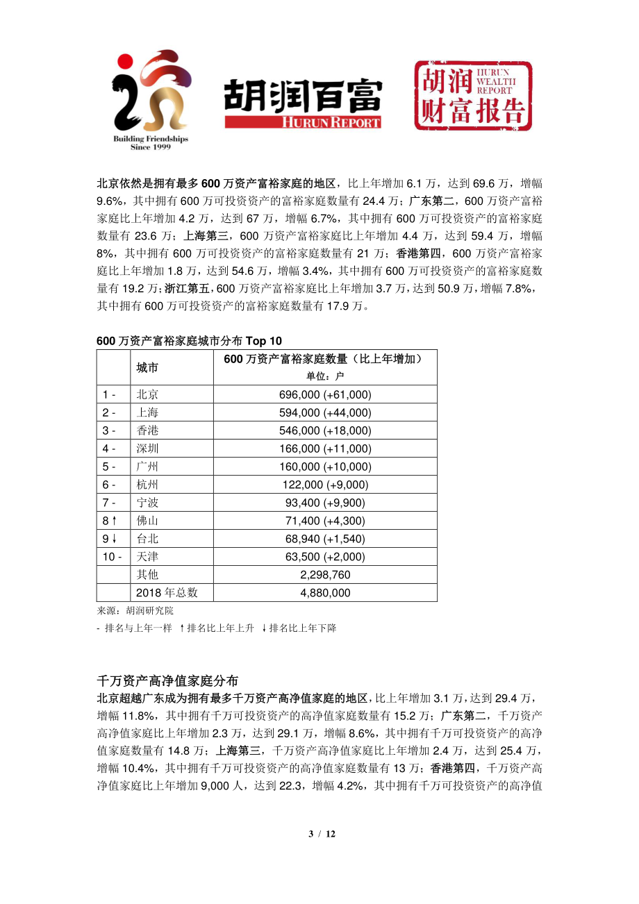 2018胡润财富报告.pdf_第3页