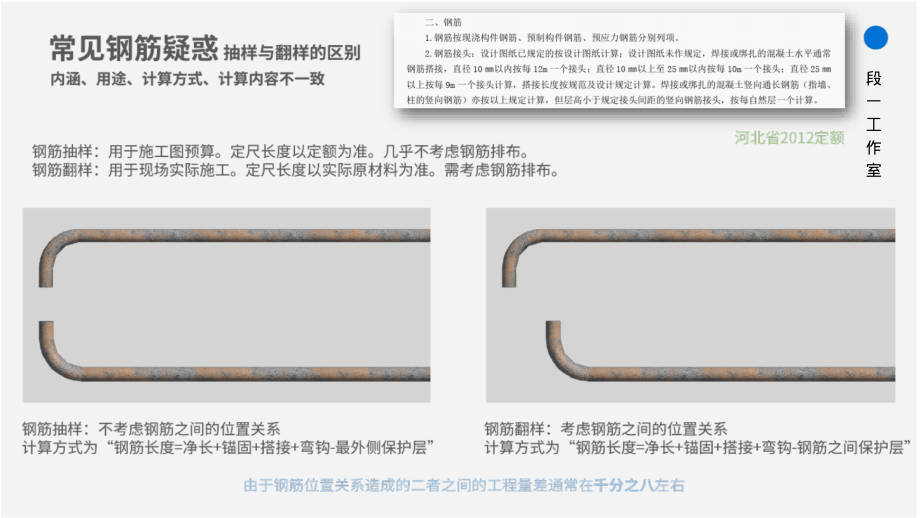 STEEL BAR钢筋平法图集三维速查：基于16G101系列平法图集.pdf_第2页