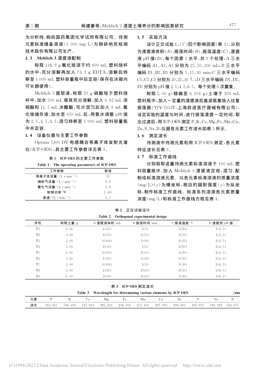 Mehlich_3浸提土壤养分的影响因素研究_杨建豪.pdf_第3页