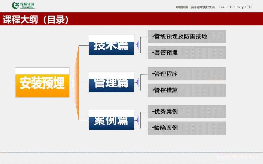 工程施工系统课件11：建筑工程安装预埋预留工程施工技术及案例分析.ppt_第3页