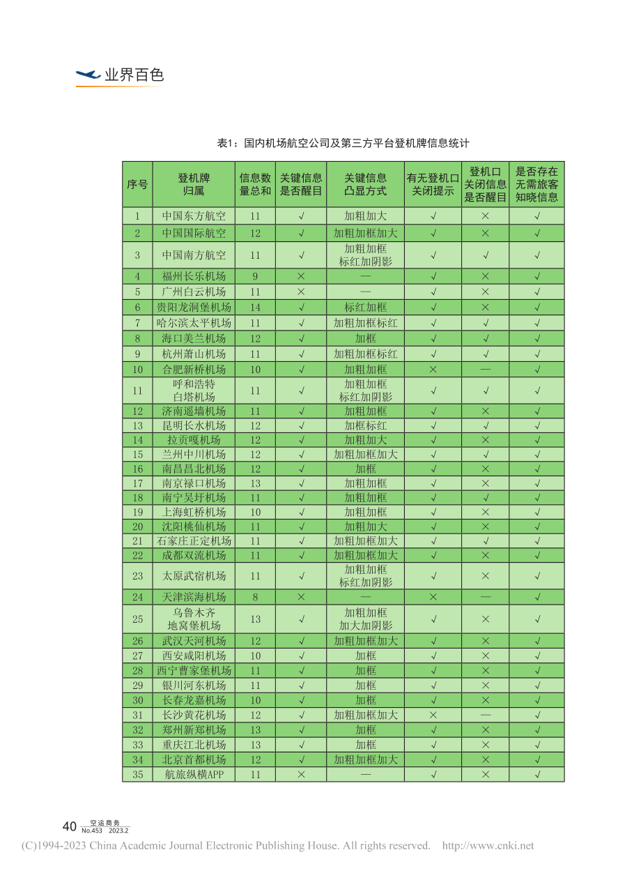 从减少旅客误机视角谈优化登机牌信息要素设计_孟庆举.pdf_第3页