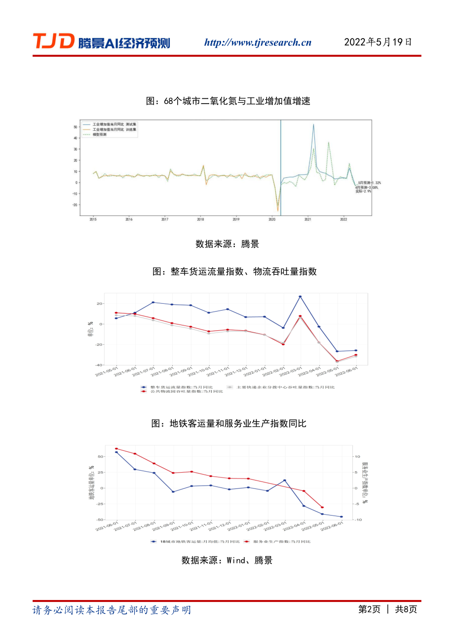 【腾景AI经济预测】宏观月报：积极因素显现经济筑底回升.pdf_第2页