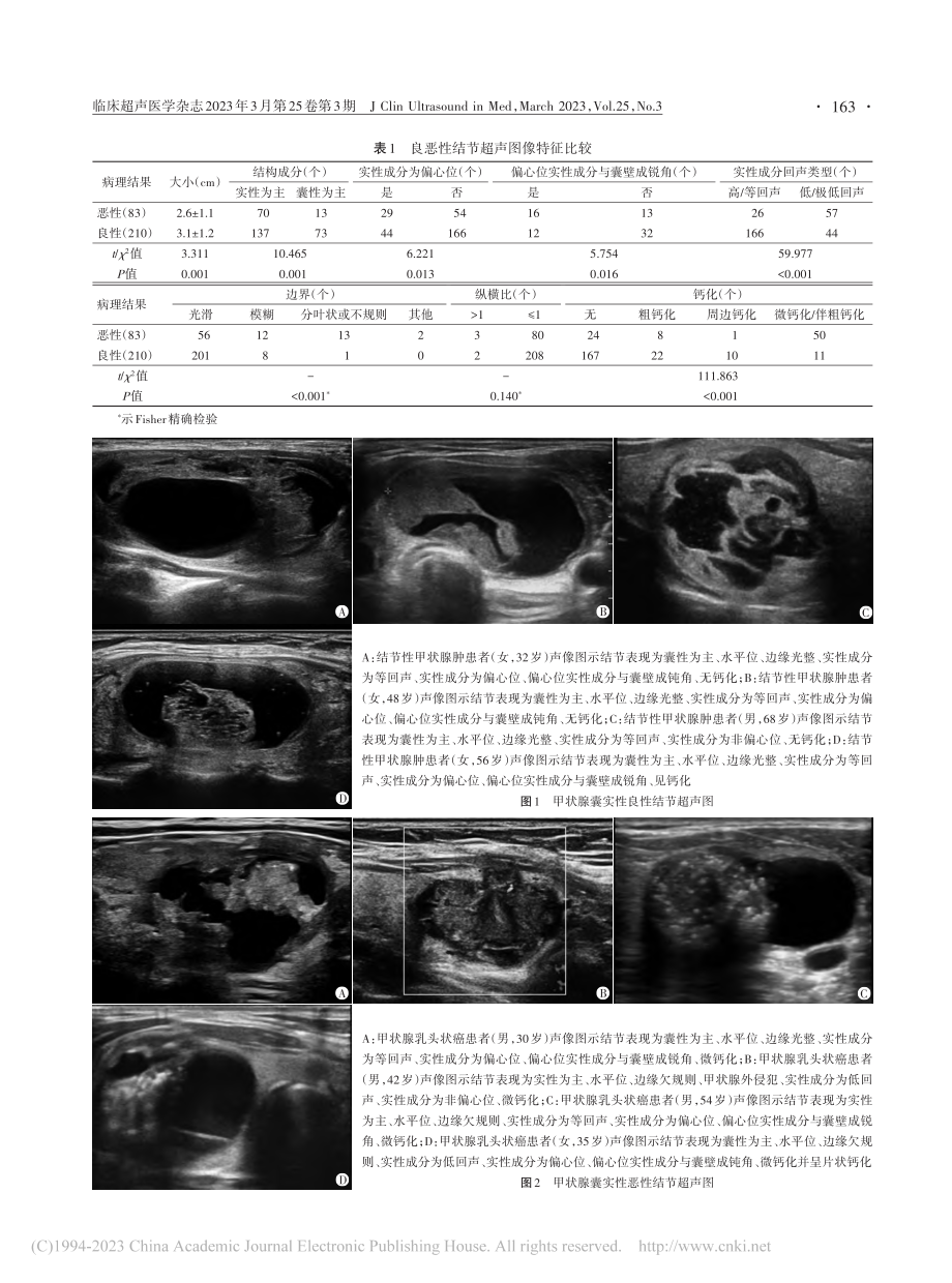 不同TI-RADS指南预测...恶性风险分层价值的对比研究_刘淑.pdf_第3页