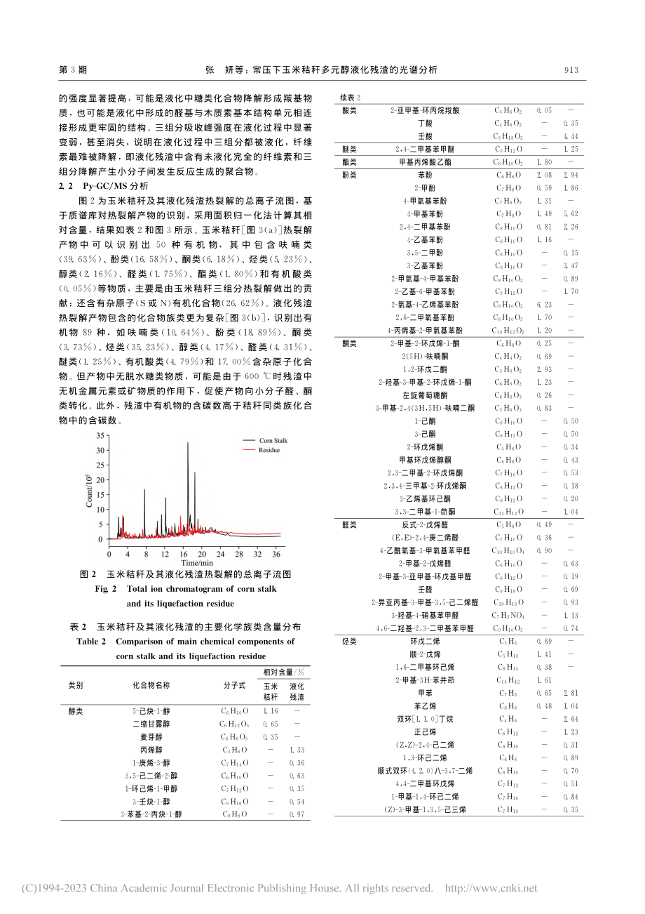 常压下玉米秸秆多元醇液化残渣的光谱分析_张妍.pdf_第3页