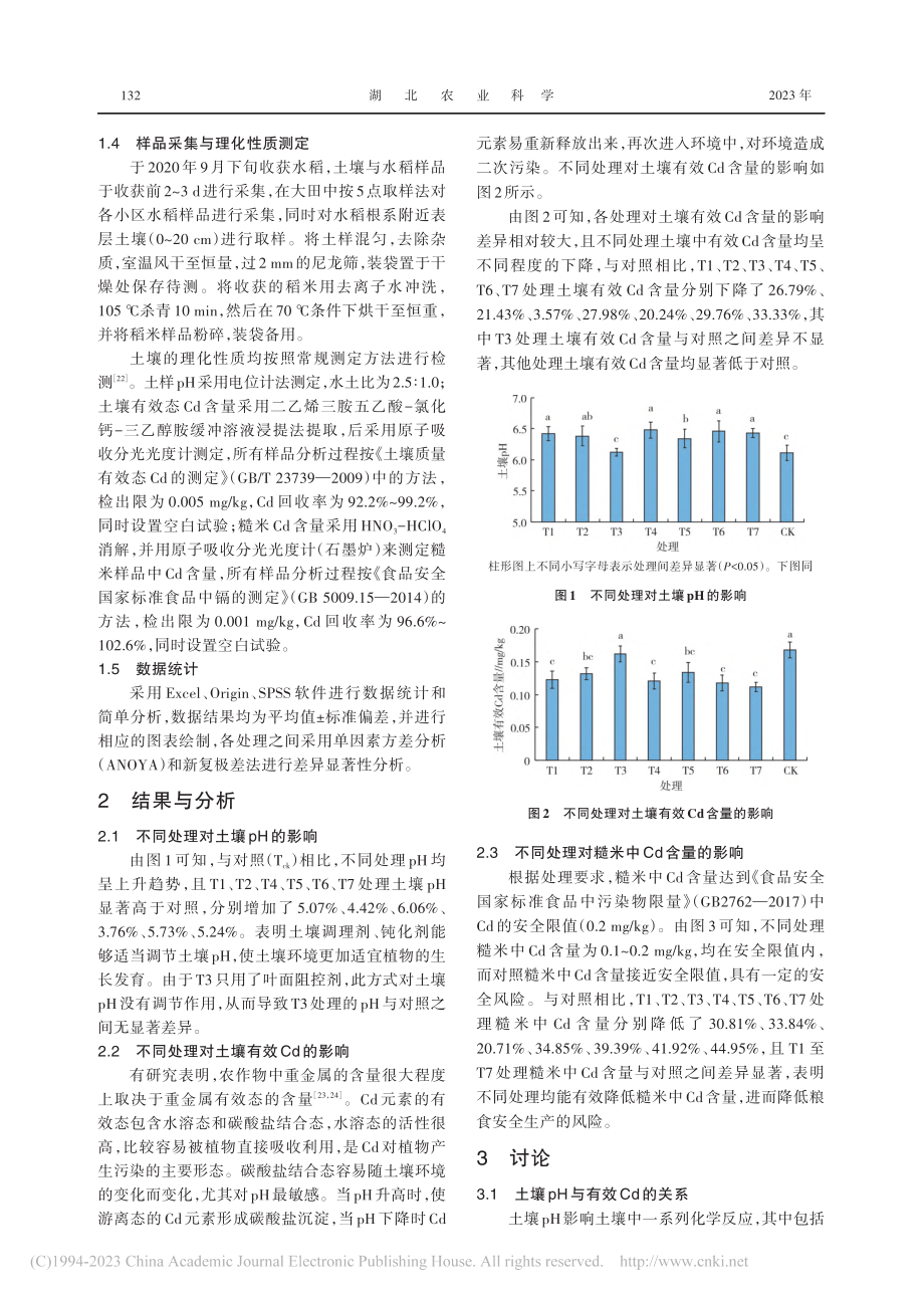 不同钝化处理与叶面阻控剂对Cd污染稻田的修复效果_王进文.pdf_第3页