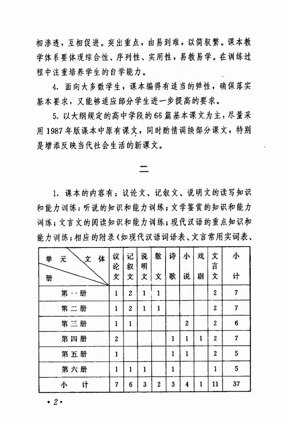 【高级中学课本】《语文》第6册（必修）--人教社 1995.pdf_第3页