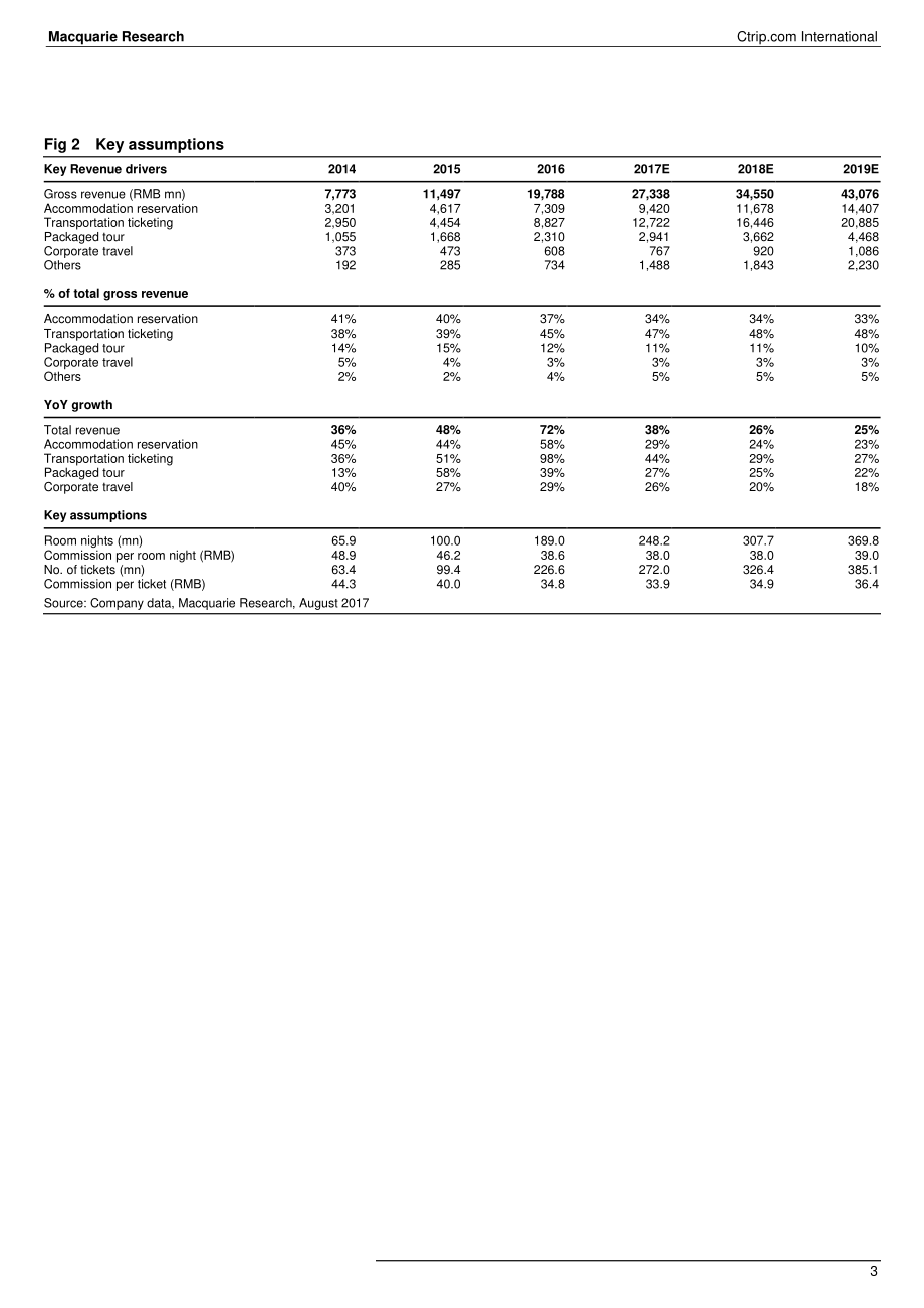 麦格理-美股-个股研究（携程国际）-携程国际：减轻国内风险的国际战略-20170831-Ctrip.com International：Int’l strategy to mitigate domestic risk-Macquarie.pdf_第3页