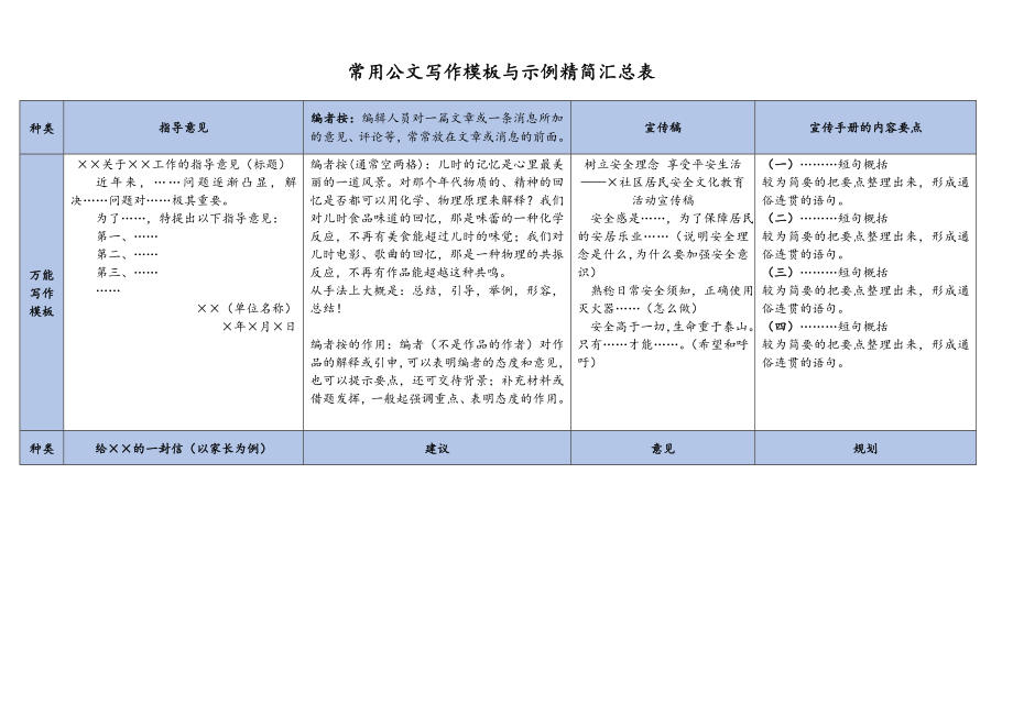 常用公文写作模板与示例精简汇总表.doc_第1页