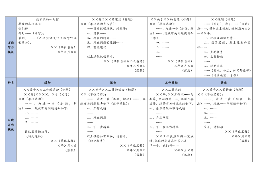 常用公文写作模板与示例精简汇总表.doc_第2页