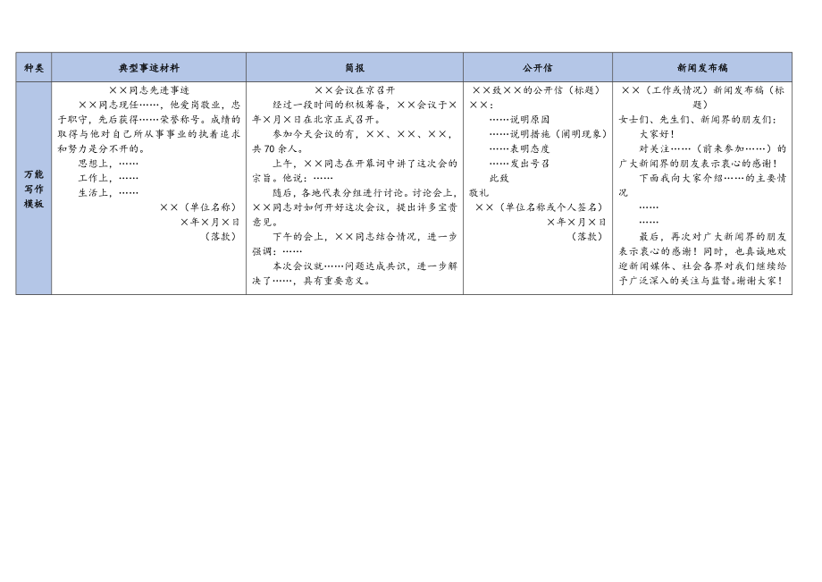 常用公文写作模板与示例精简汇总表.doc_第3页