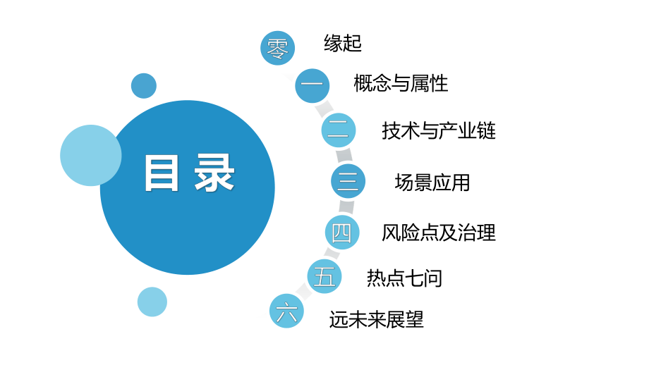 元宇宙发展研究报告2.0-清华大学-202201.pdf_第2页