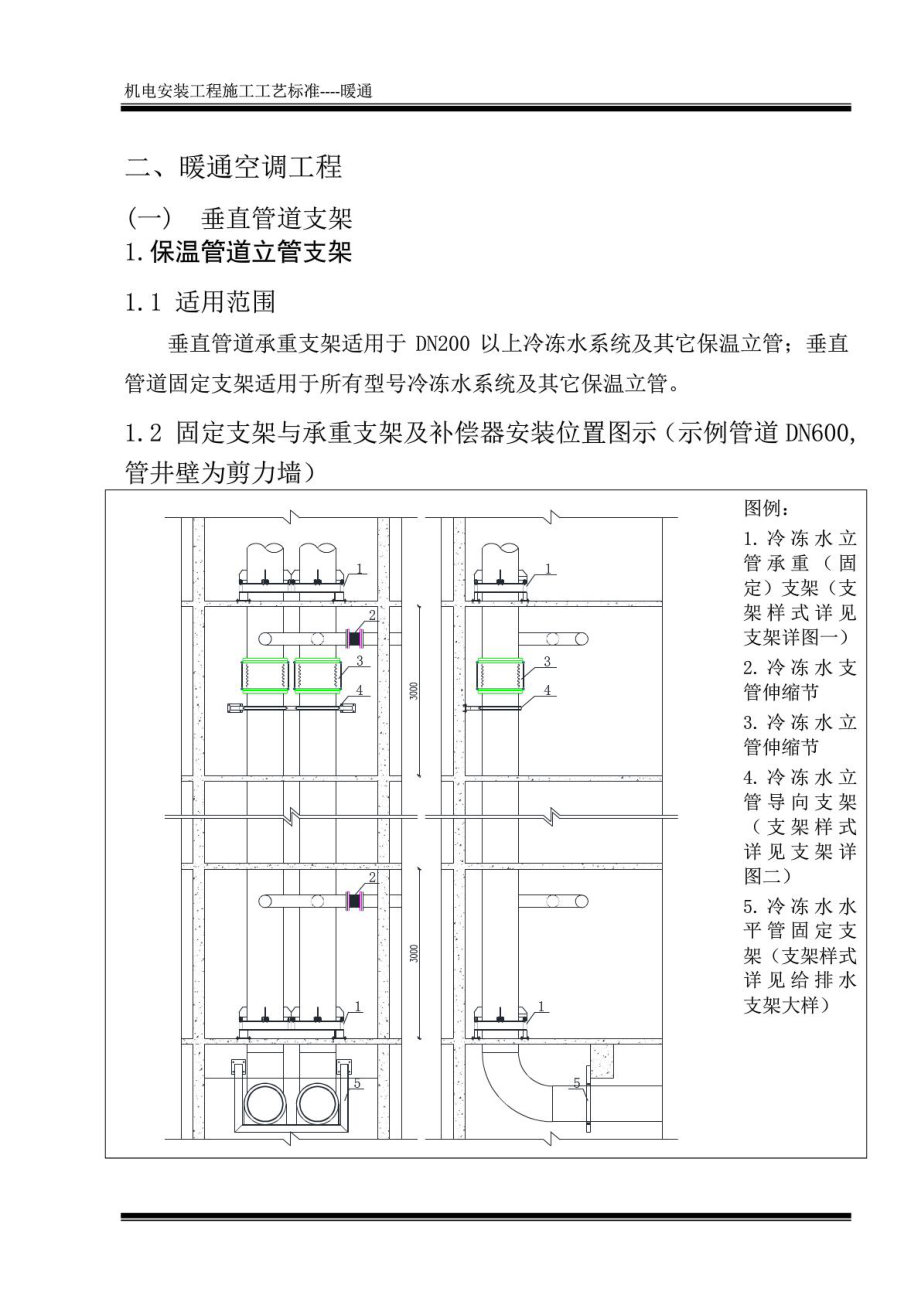 中建三局机电安装工程施工工艺标准(暖通).pdf_第1页