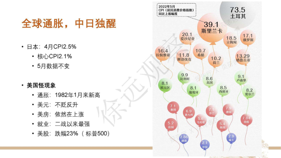 徐远观察+美联储的“阳谋”：大通胀下的资产配置.pdf_第2页