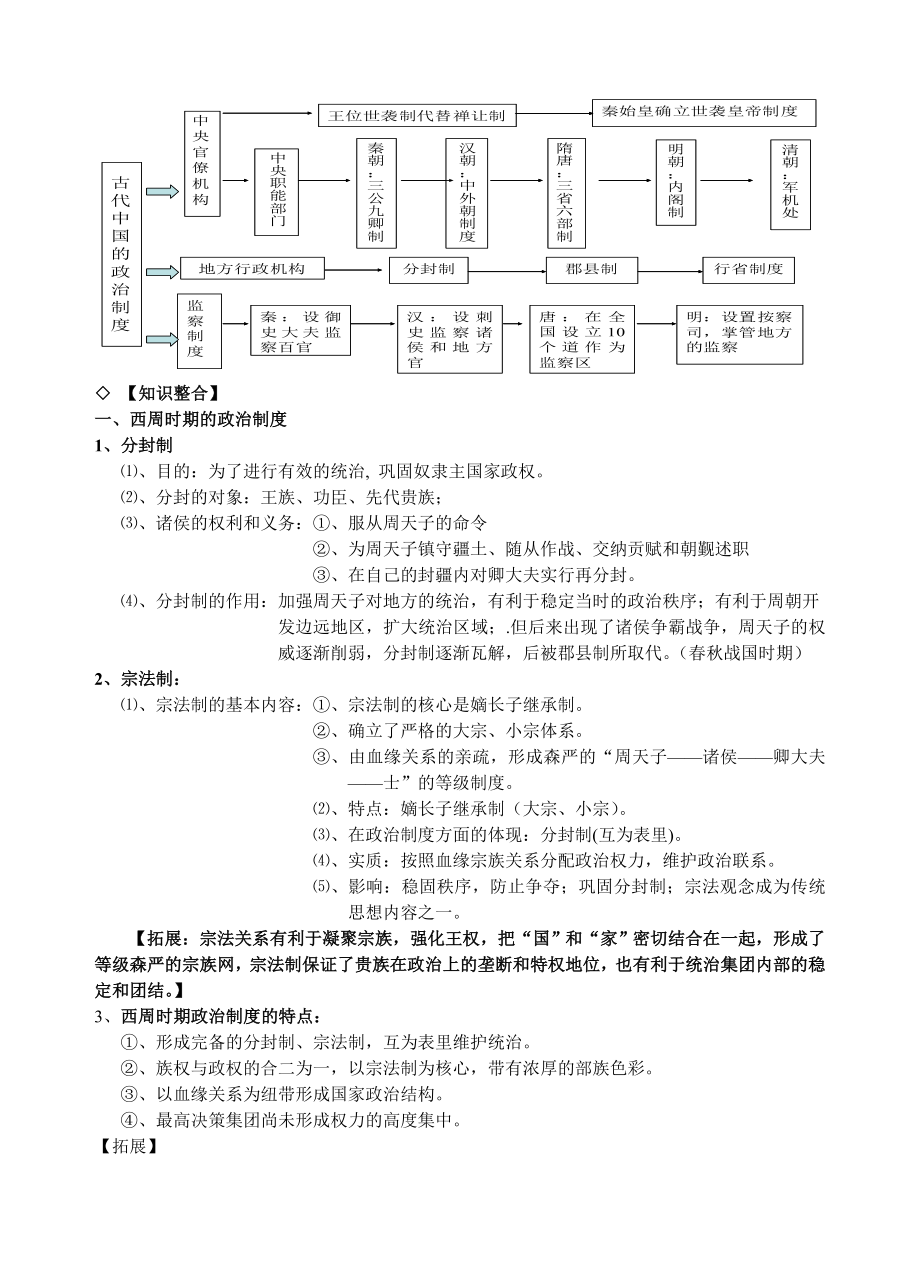 高考历史备考笔记.doc_第2页