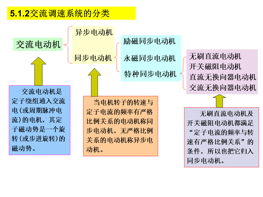 电力拖动控制系统·马志源 第05章.ppt_第2页