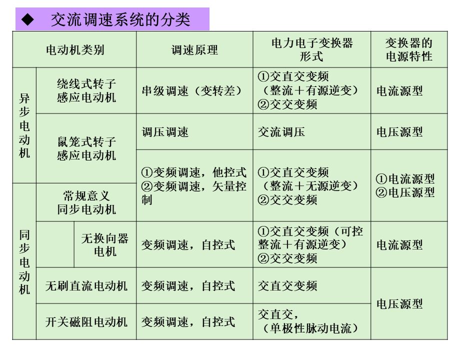 电力拖动控制系统·马志源 第05章.ppt_第3页