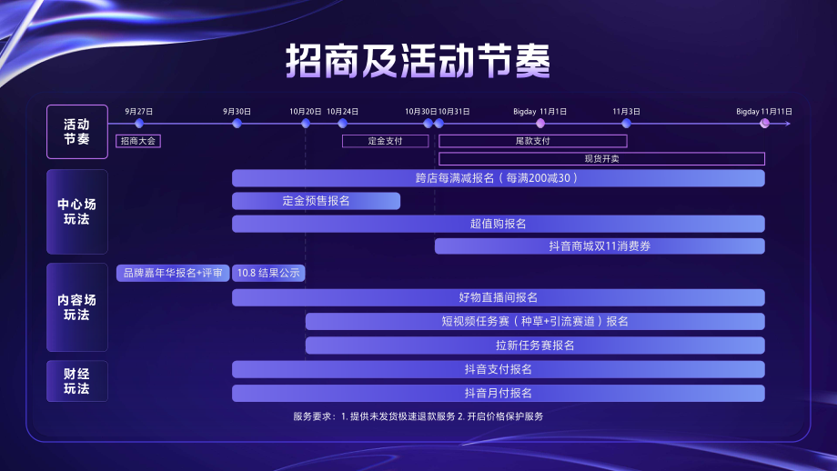 2022年抖音双11好物节招商方案-聚力抖音商城实现全域爆发.pdf_第2页