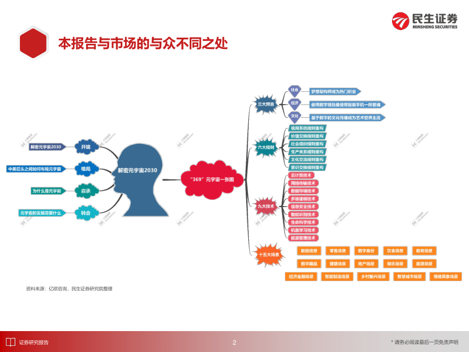 2030年的元宇宙产业-民生证券-2022.2.8-217页.pdf_第3页