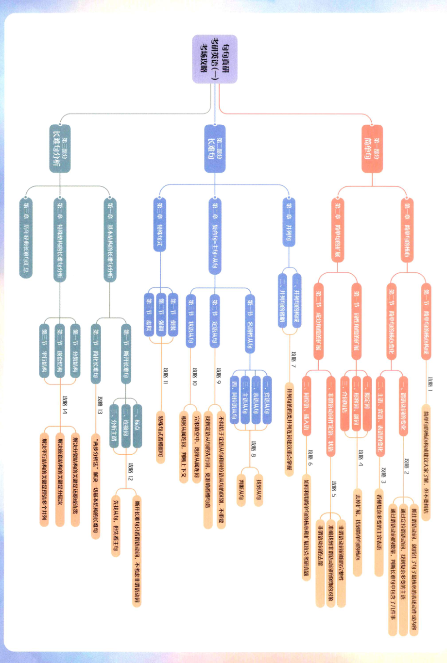 2023田静英语一《句句真研》.pdf_第2页