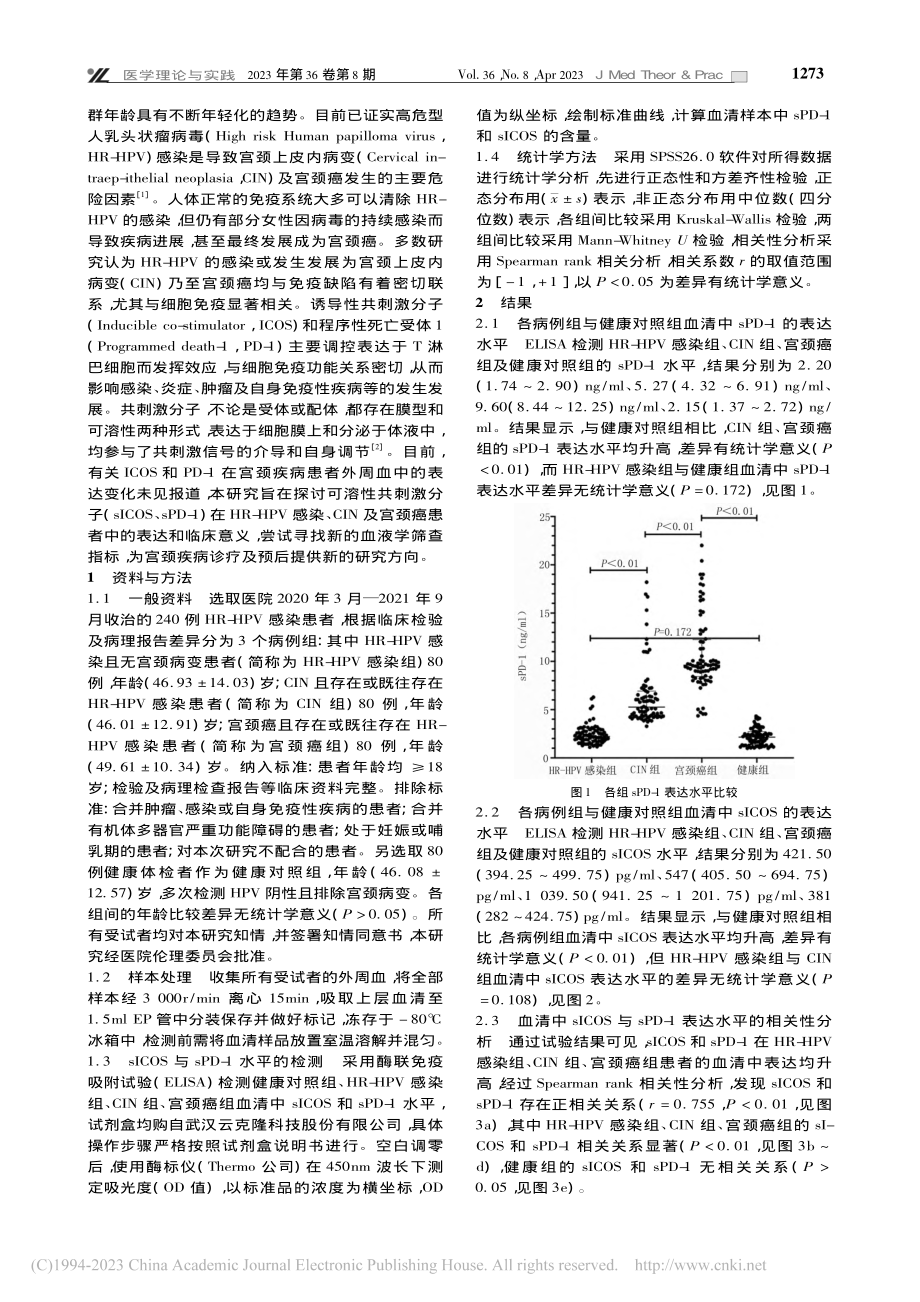 sICOS和sPD-1在H...及宫颈癌中的表达及临床意义_孙珍.pdf_第2页