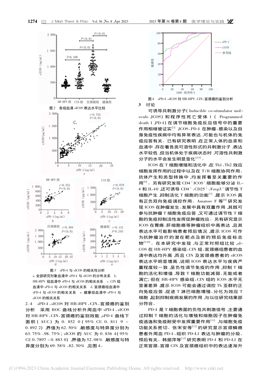 sICOS和sPD-1在H...及宫颈癌中的表达及临床意义_孙珍.pdf_第3页