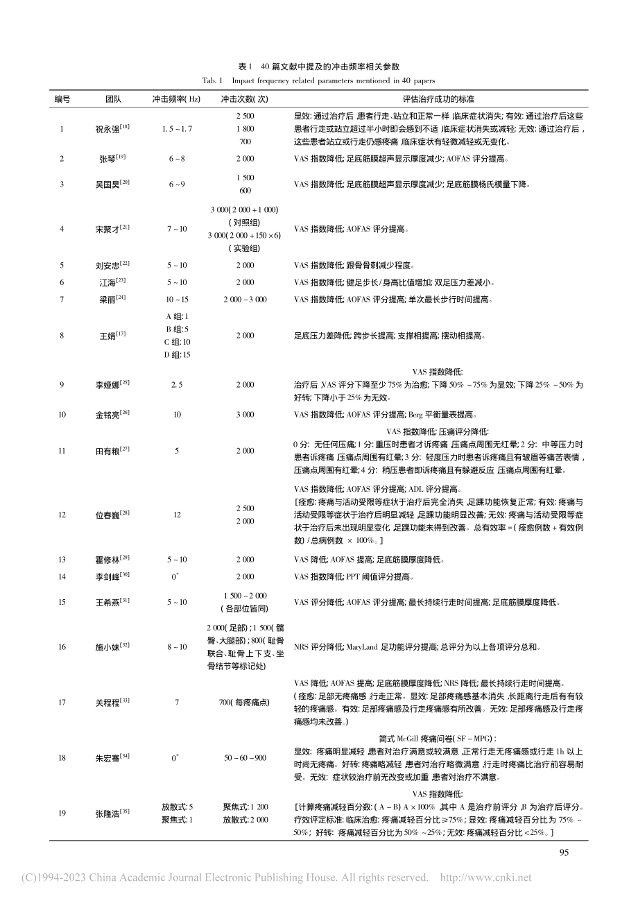 不同冲击波频率在足底筋膜炎治疗中的应用_刘玉恒.pdf_第3页