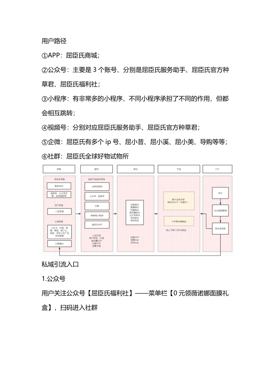 2022屈臣氏私域引流运营案例复盘.pdf_第3页